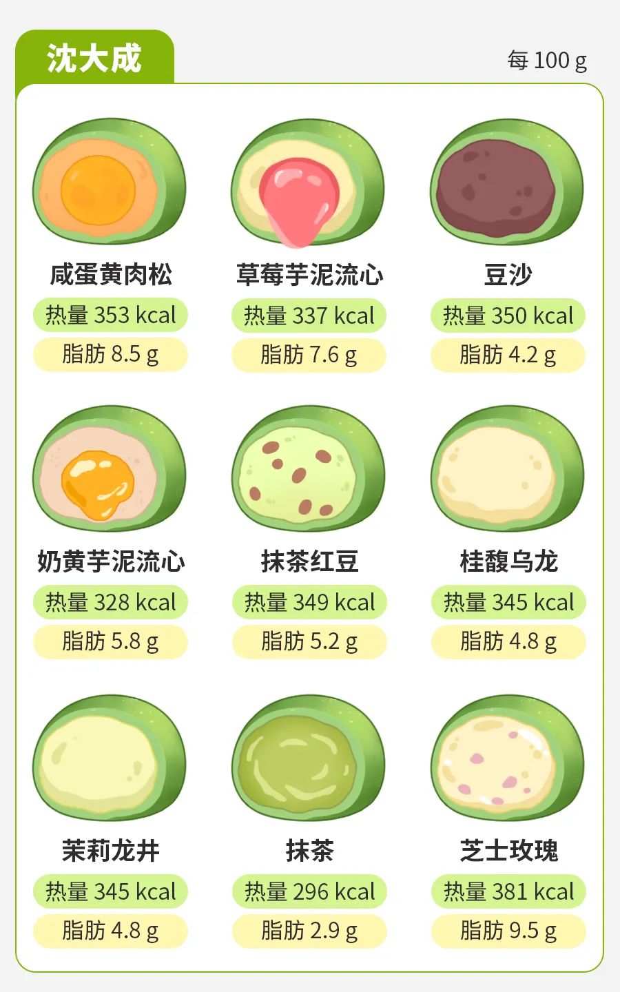 Homemade qingtuan preparation steps